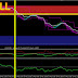 Indicator Forex Zones