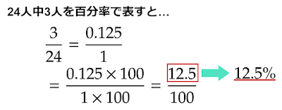 24人中3人を百分率で表すと…