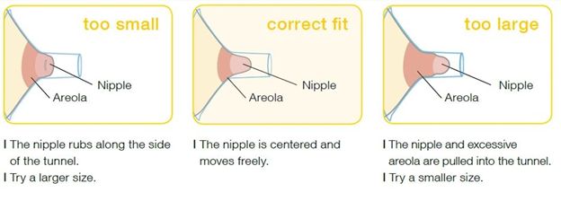 Ilustrasi pentingnya memilih ukuran corong pompa ASI yang tepat