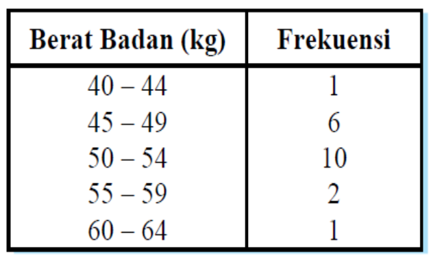 Rumus Mean dan Contoh Soalnya  Skin Care 77