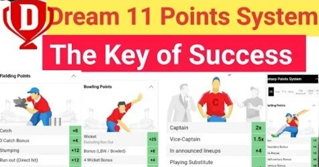 Dream11 Point System