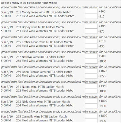 5Dimes' Women's Money in the Bank Ladder Match Betting Odds