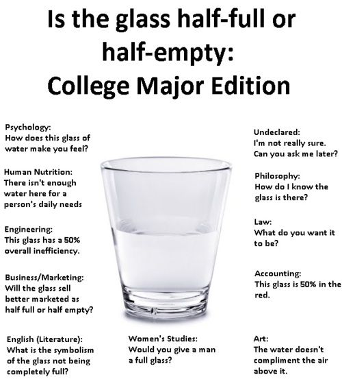 Is The Glass Half-Full Or Half-Empty : College Major Edition