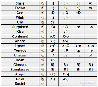 Emoticons-smileys