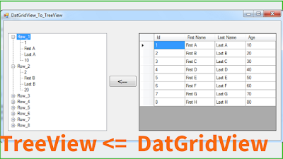  How To Set DataGridView Values Into TreeView Nodes Using C C# Transfer DataGridView Data To TreeView