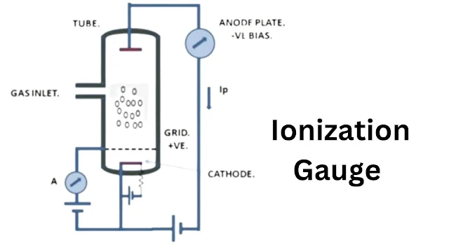 Ionization Gauge Working Principle