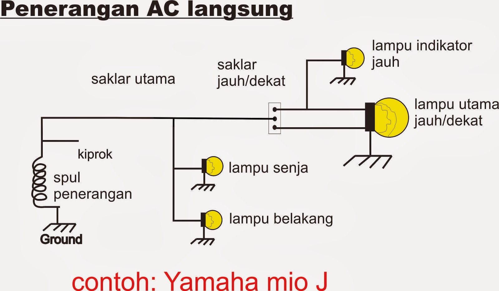  Skema lampu sepeda motor berbagai tipe