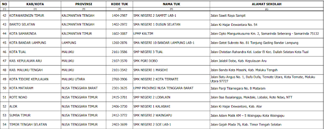 gambar daftar TUK GGD 2016 LAMPIRAN 2