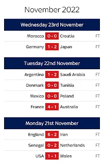 World Cup 2022: Germany 1-2 Japan - Germany stunned by late Japan comeback. SEE other results