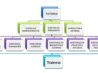 Estrutura Organizacional De Uma Empresa De Alimentos