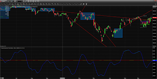 http://bursa-malaysia-trading-signals.blogspot.com/