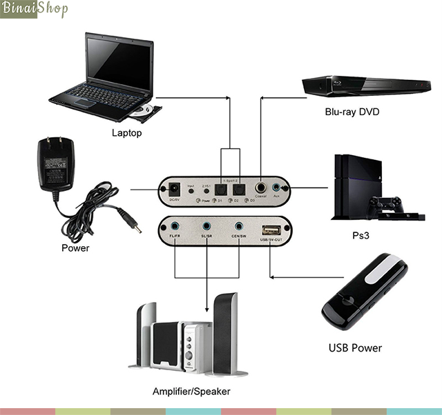 TXB 5.1 converter