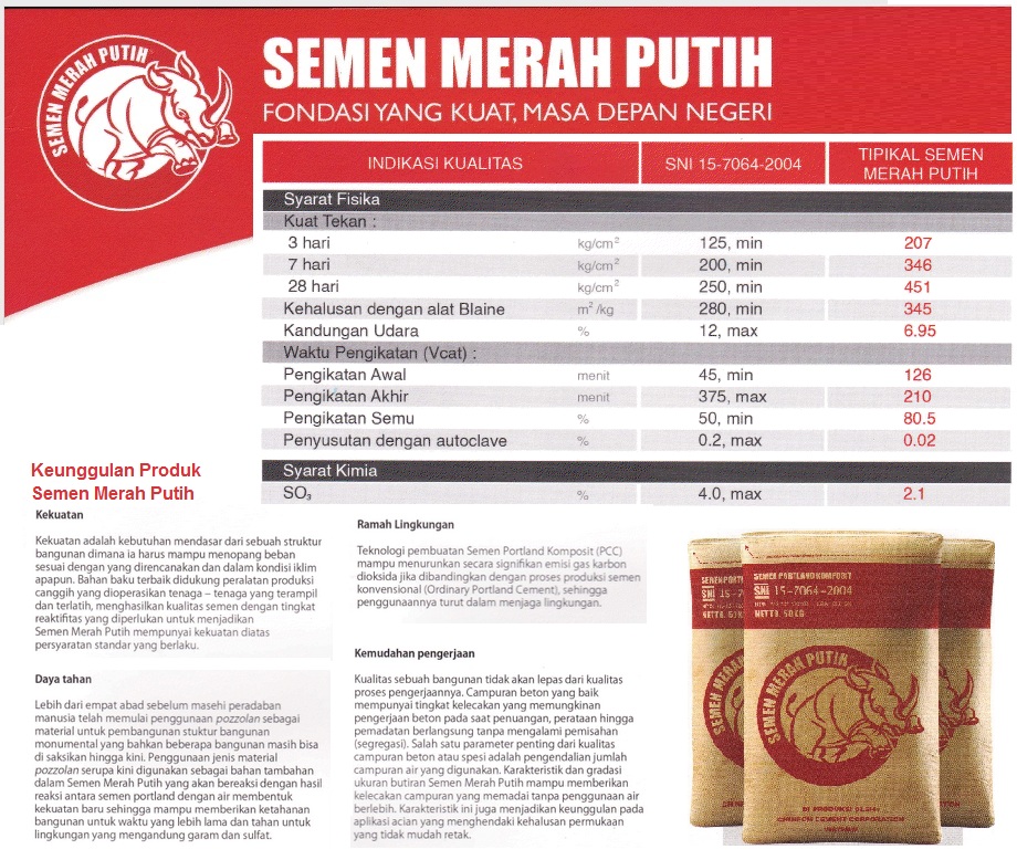 SEMEN MERAH PUTIH