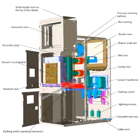 Medium voltage switchgear diagram