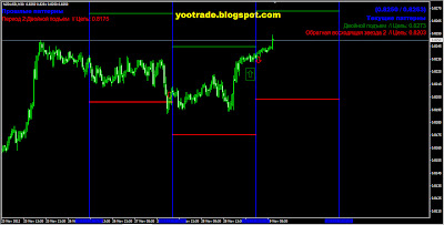 Расчет точек разворота NZD 29.11.12