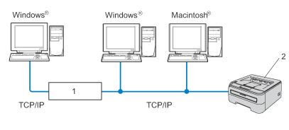 Types of network connections