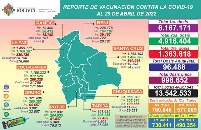 vacunacion covid 19 29 de abril