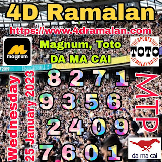 Ramalan 4d Latest Chart for MTP Lottery