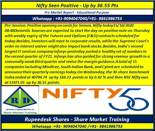 Nifty-Sensex View