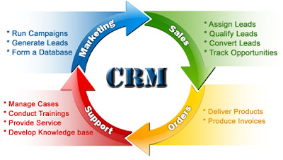 Are you Searching for Sales CRM Tool for Your Business