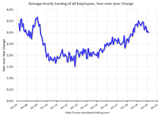 Wages CES, Nominal and Real