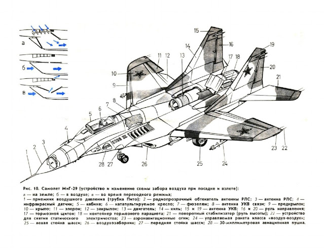 Самолет МнГ-19 (устройство и изменение схемы забора воздуха при посадке и взлете)