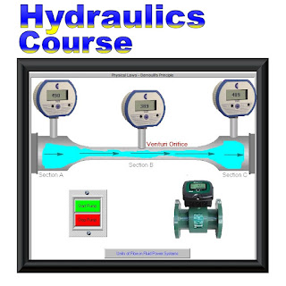 Hydraulics Course