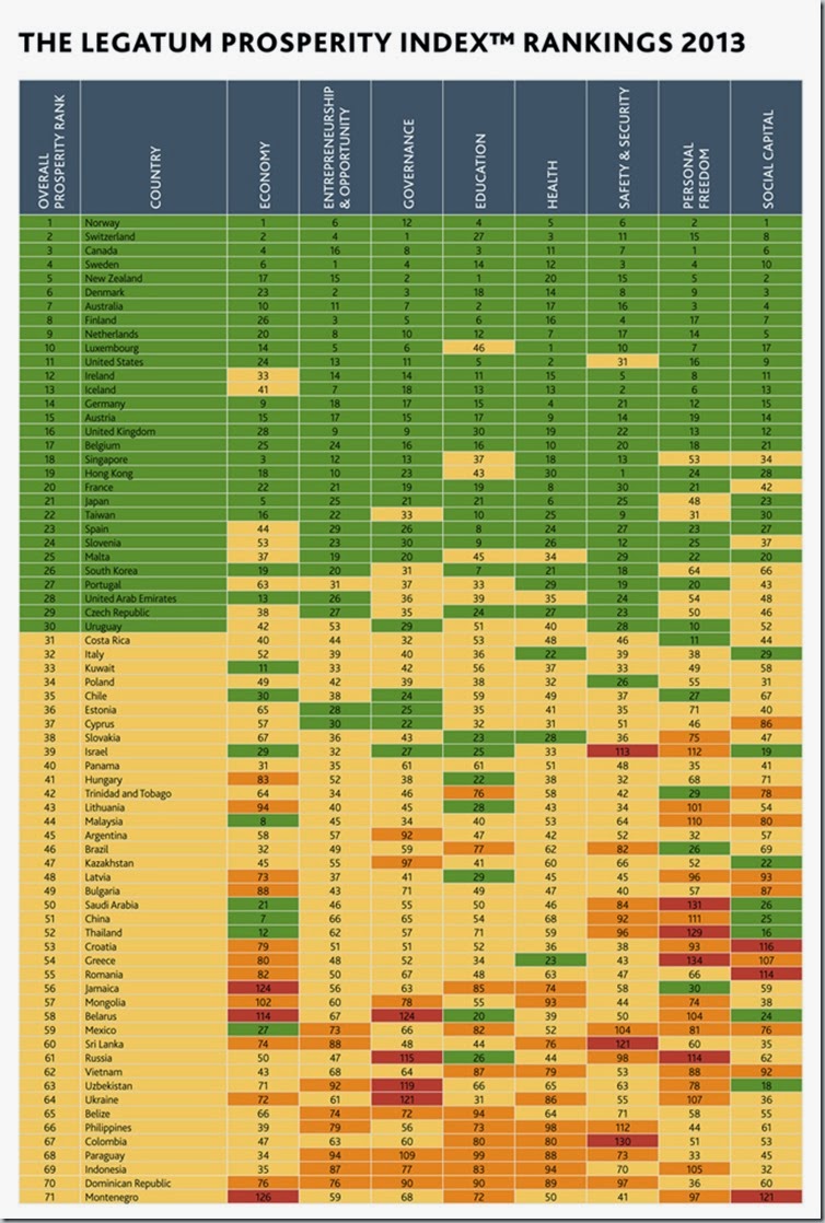 legatum_prosperity_index_full