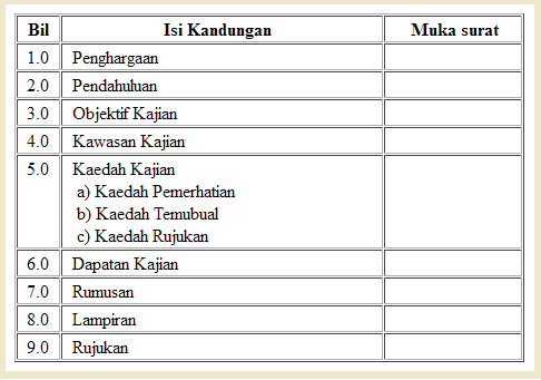 Contoh Folio Geografi Tingkatan 1 Jerebu - Renungan Say