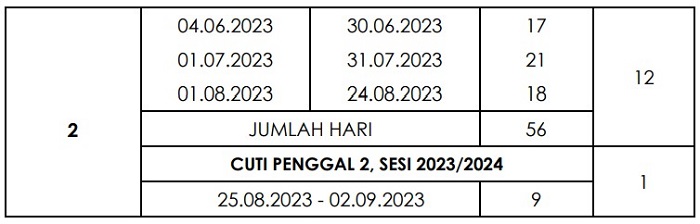 Kumpulan A: Academic Calendar and School Holidays 2023