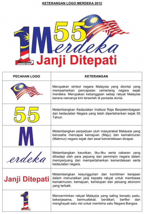 Tiada logo rasmi Hari Kemerdekaan 2012 kecuali logo 1Malaysia