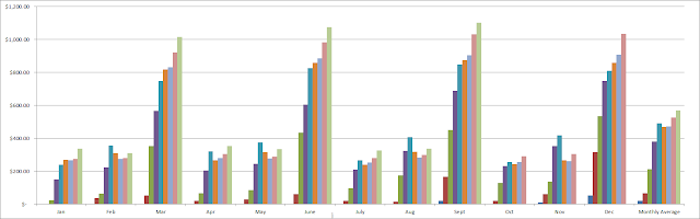 dividend growth investing | dividends | financial independence | freedom