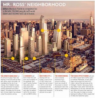 http://www.forbes.com/sites/morganbrennan/2012/03/07/new-yorks-new-neighborhood-a-map-of-related-cos-hudson-yards/