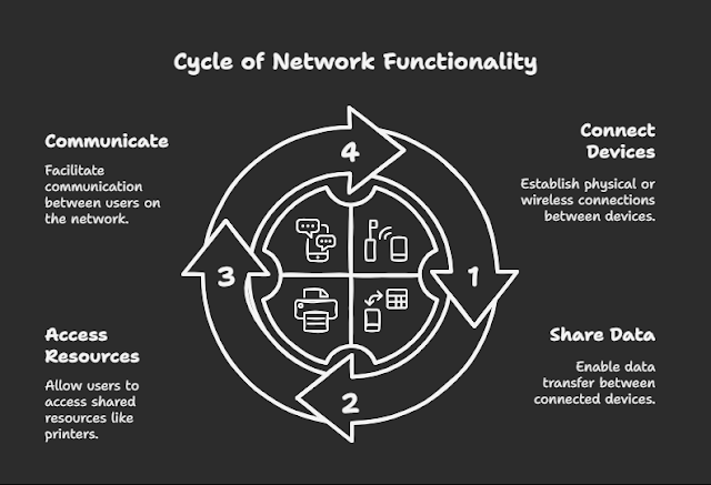 Computer Network