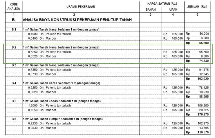 Ariasena Blog Cara Menghitung Biaya Pekerjaan Galian 