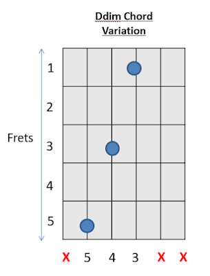 Ddim Chord Guitar Chords with Prince 3