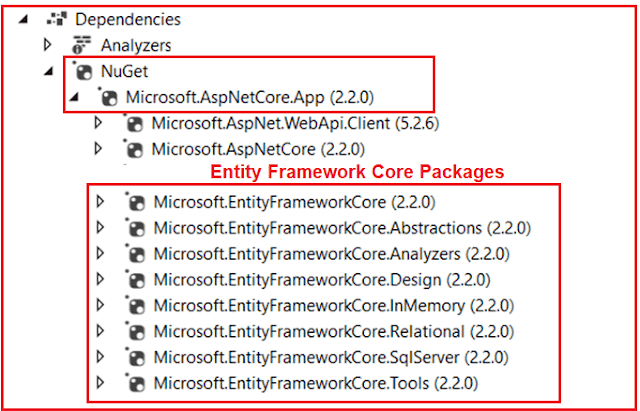 Entity Framework Core Nuget Packages in ASP.NET Core Web Application