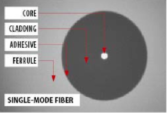 Cladding in optical fiber