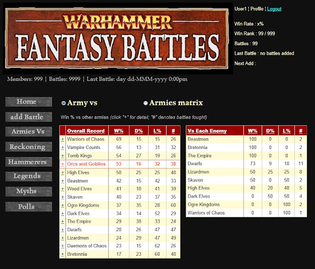 Sigmar's WFB Recorder - ArmiesVs page