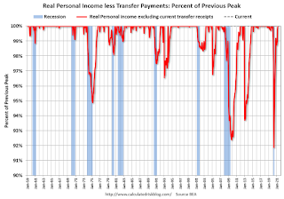 Recession Measure Income