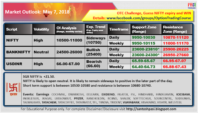 Indian Market Outlook: 20180507