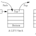 Stack dan Queue Dalam C++ 