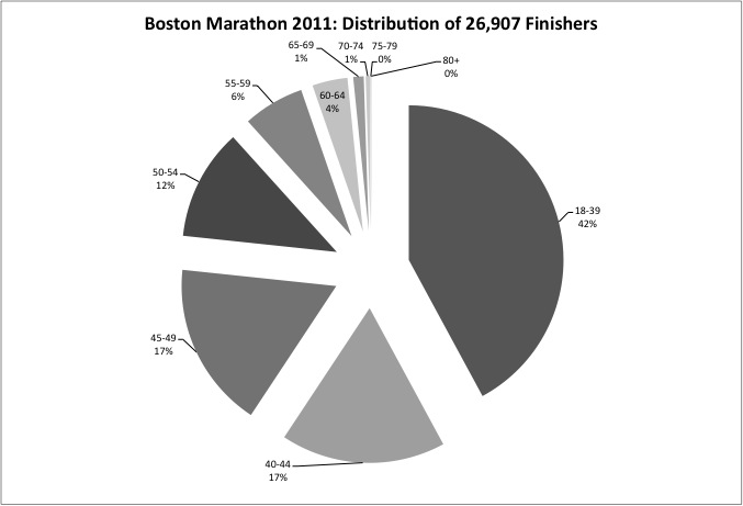 2011 boston marathon route. oston marathon route map.