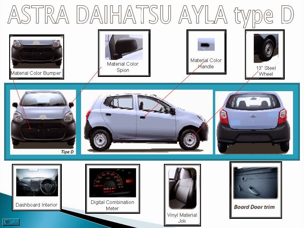 Astra Daihatsu Semarang: Daihatsu Ayla