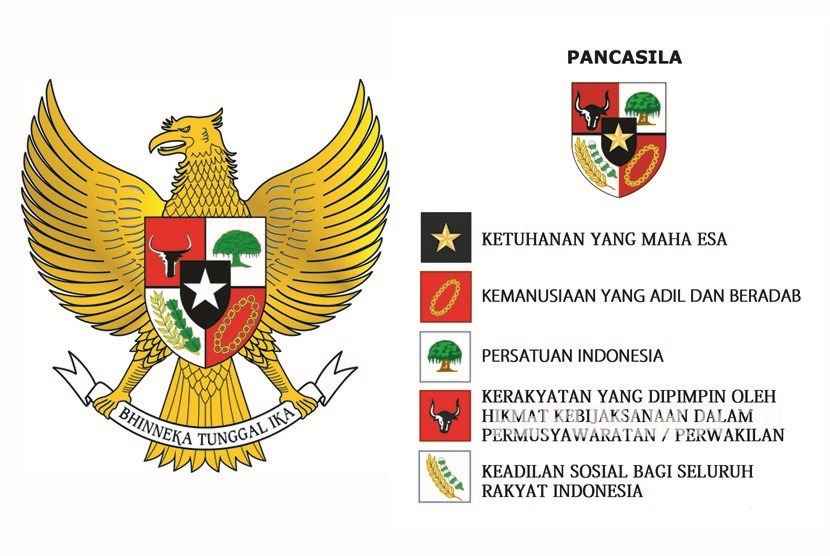 Kumpulan 80+ Contoh Soal Kelahiran Pancasila dan Kunci Jawaban : PPKn Kelas VII Merdeka Belajar