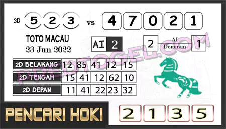 Prediksi Pencari Hoki Group Macau Kamis 23-06-2022