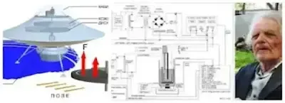 Conheça Ivan Stepanovich Filimonenko e seu Magnetoplano