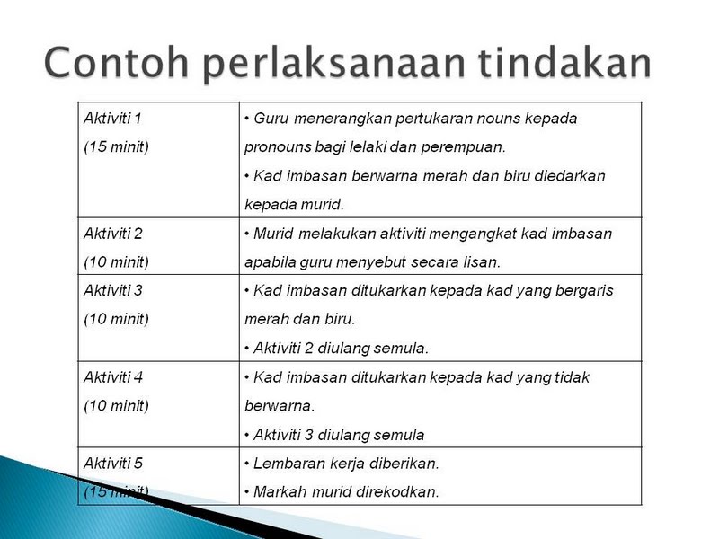 Contoh Jurnal Penelitian Umum - JobsDB