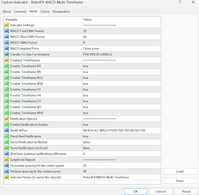 MACD Multi TimeFrame Panel indicator MT4 settings