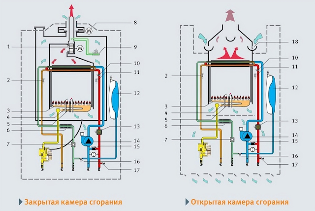 Услуги сантехника в Москве и Московской области